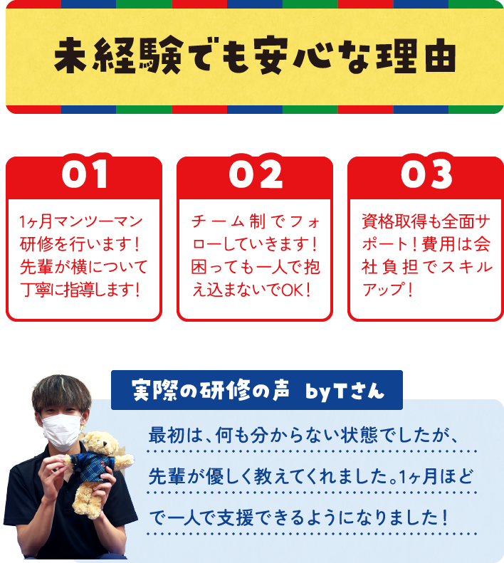 未経験でも安心な理由 01 1ヶ月マンツーマン研修を行います！先輩が横について丁寧に指導します！ 02 チーム制でフォローしていきます！困っても一人で抱え込まないで 03 資格取得も全面サポート！費用は会社負担でスキルアップ！ 実際の研修の声 byTさん で一人で支援できるようになりました！