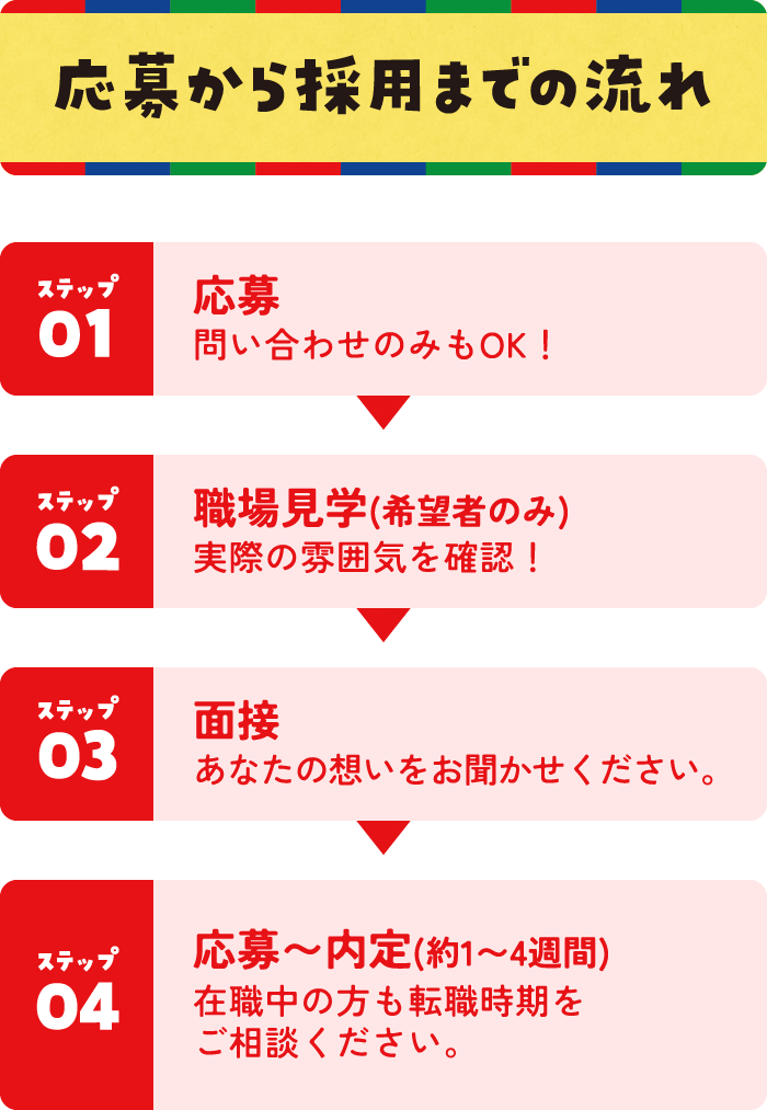 応募から採用までの流れ ステップ０１ 応募 問い合わせのみもOK！ ステップ０2 職場見学(希望者のみ) 実際の雰囲気を確認！ステップ０3 面接 あなたの想いをお聞かせください。 ステップ０4 応募〜内定(約1〜4週間) 在職中の方も転職時期を
ご相談ください。